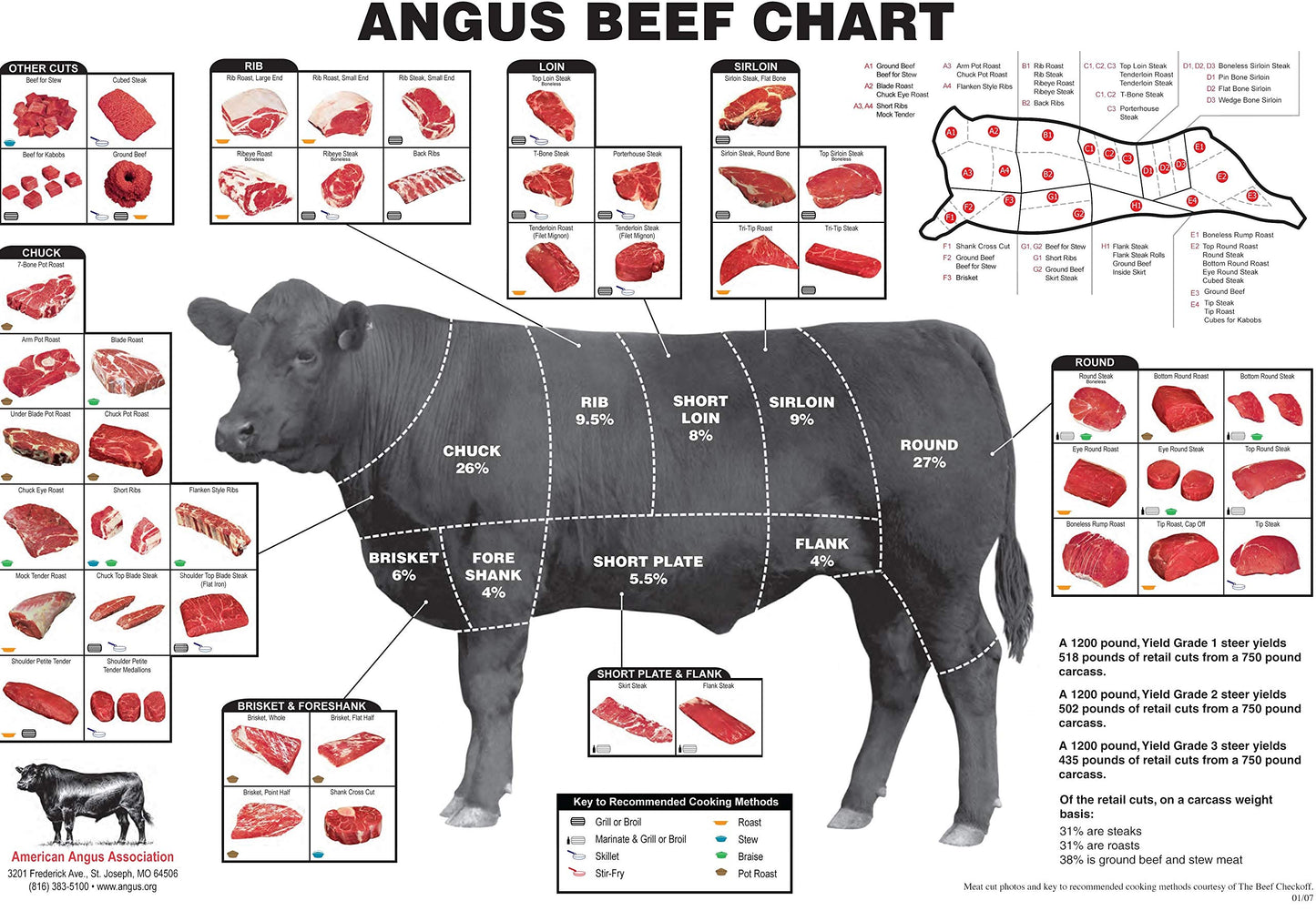 Whole Carcass of Grass-fed Angus Beef – Grazing Days